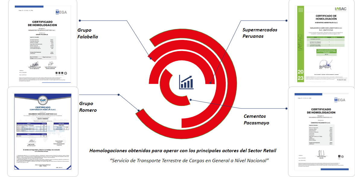 Induamerica Servicios Logísticos